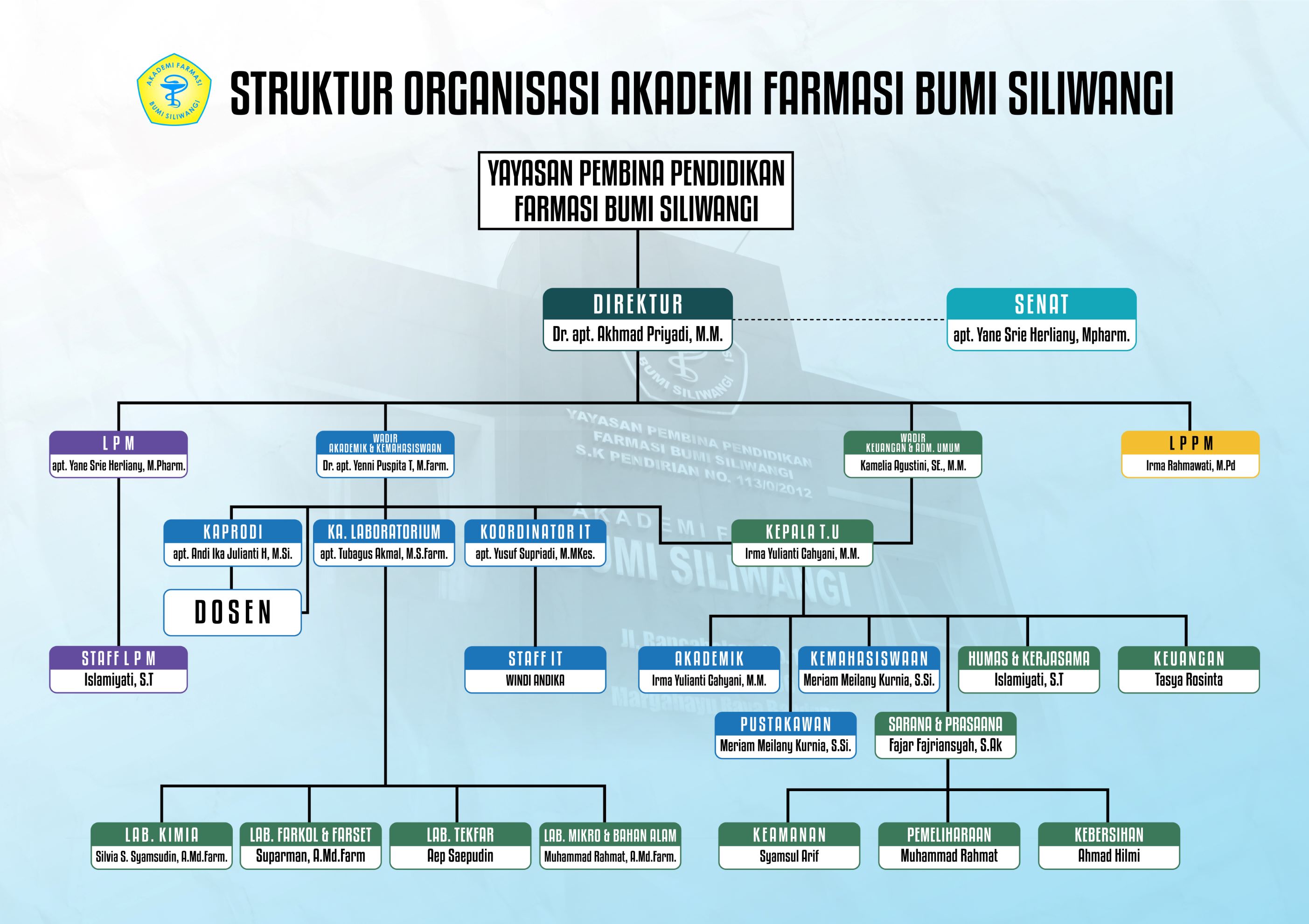 FIX_ORGANIGRAM_3.jpg