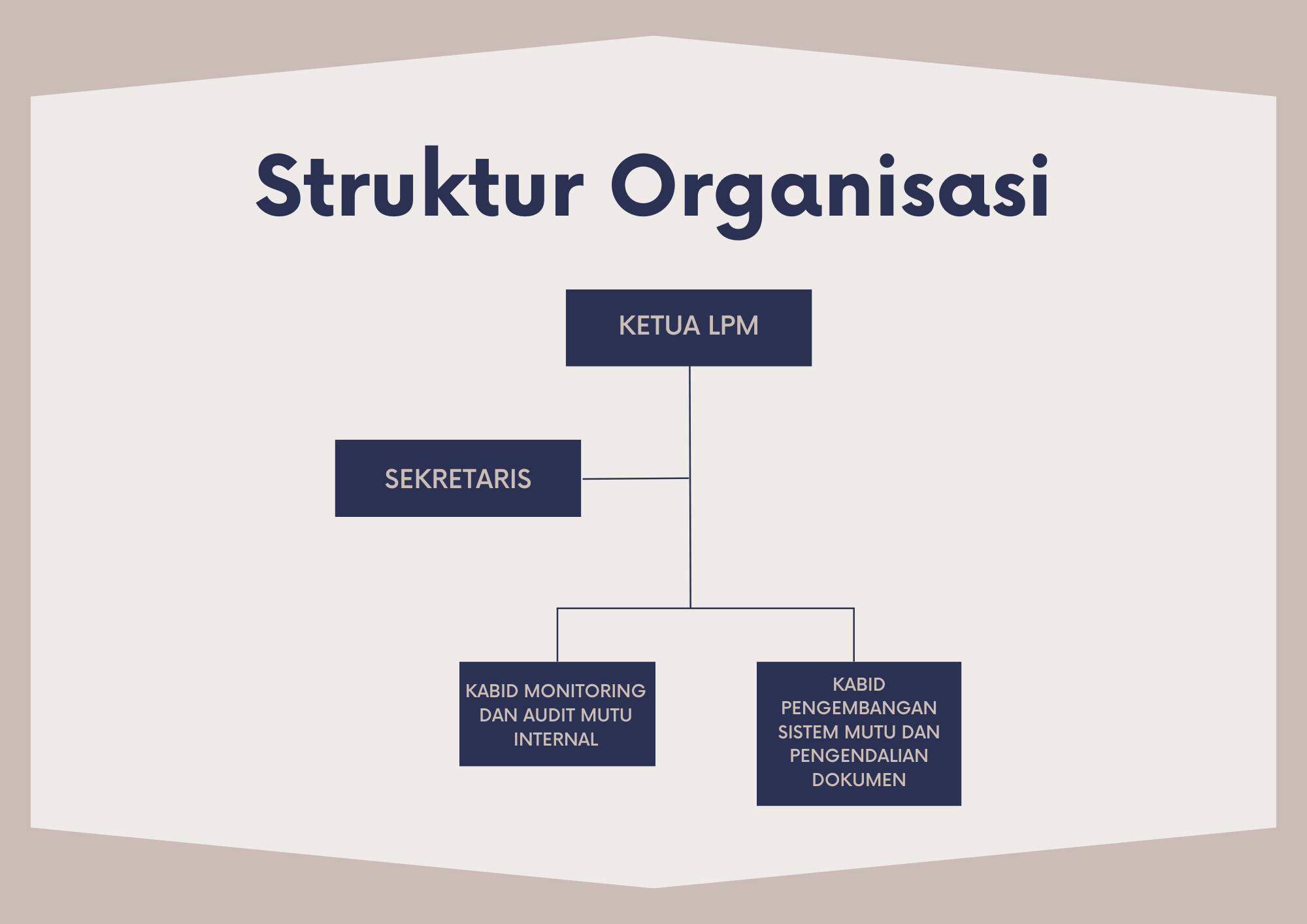 Struktur Organisasi